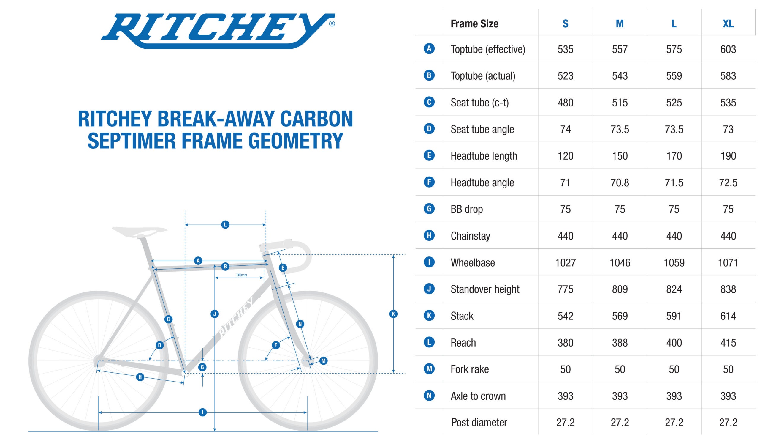 Ritchey Septimer Break-Away carbon allroad gravelbike geometrie 2025 2026