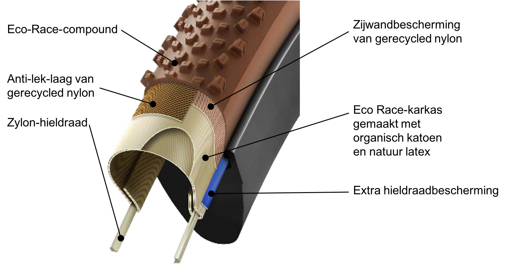 Vittoria Terreno Pro Gravel Race Eco-Race-compound en Eco-Race-Karkas