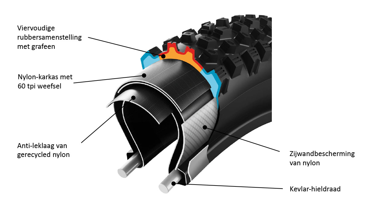 Vittoria Trail Karkas constructie voor nieuwe XC Trail en Trail mountainbikebanden