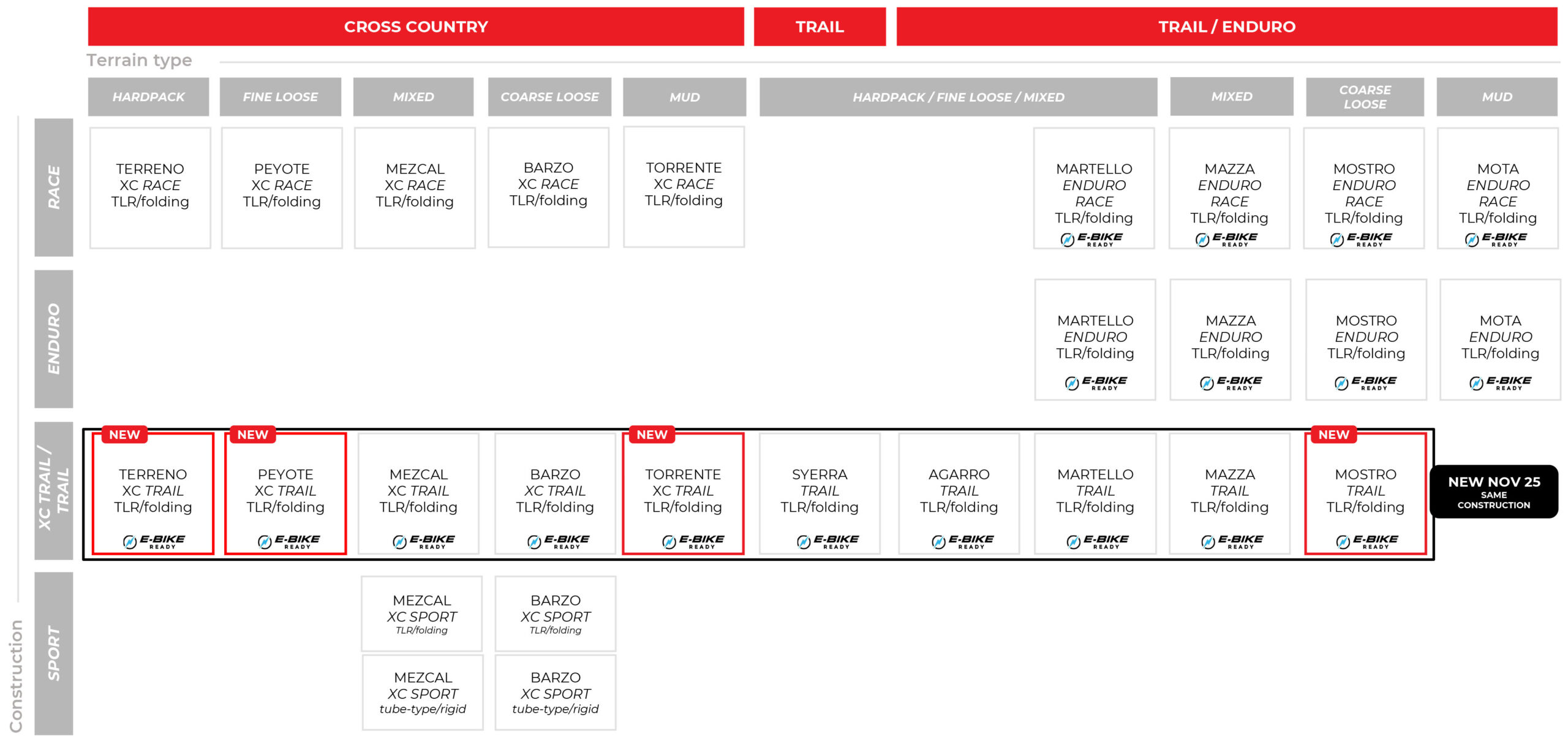 Vittoria Trail Range overzicht