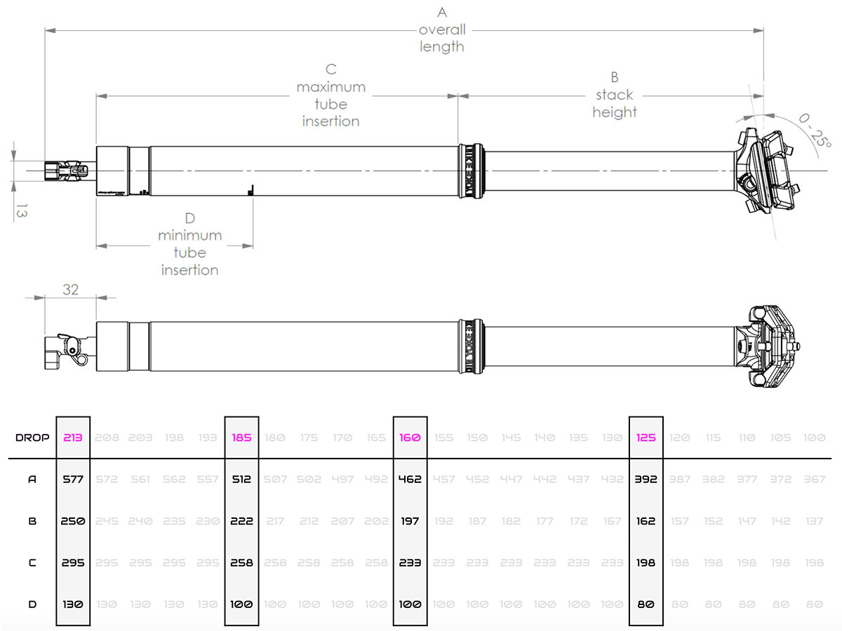 Bikeyoke Divine 2.0 dropper zadelpen afmetingen