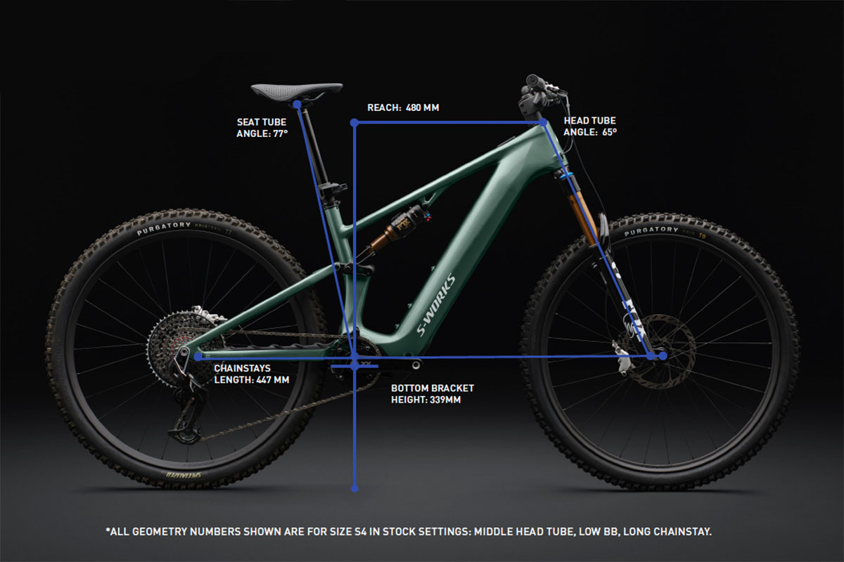 Specialized Levo R geometrie e-bike, e-mtb, e-mountainbike