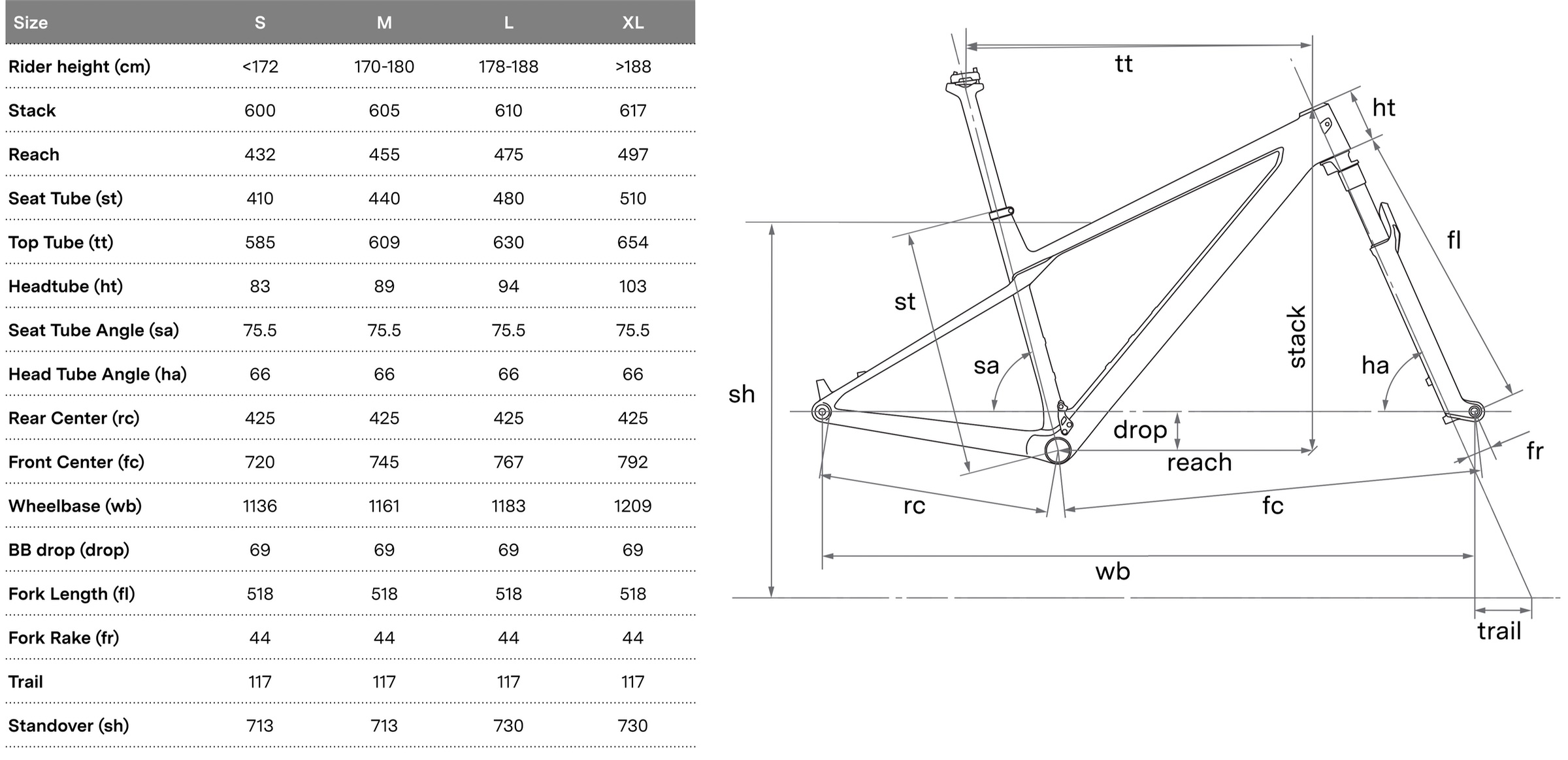 2026 2027 BMC Twostroke 01 hardtail geometrie