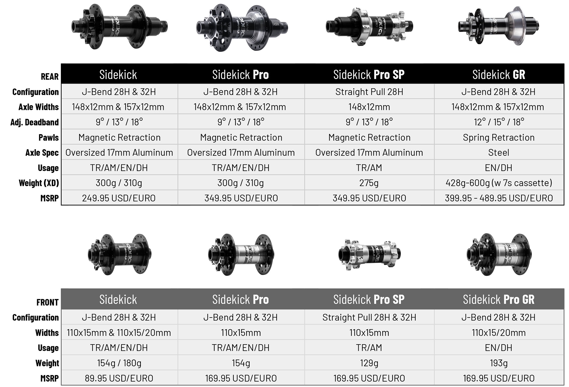E*Thirteen Sidekick 2.0 naven programma 2026 2027