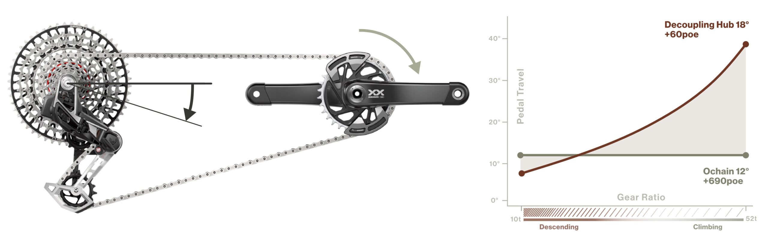 Sram Ochain Explainer Pedal Kickback 
