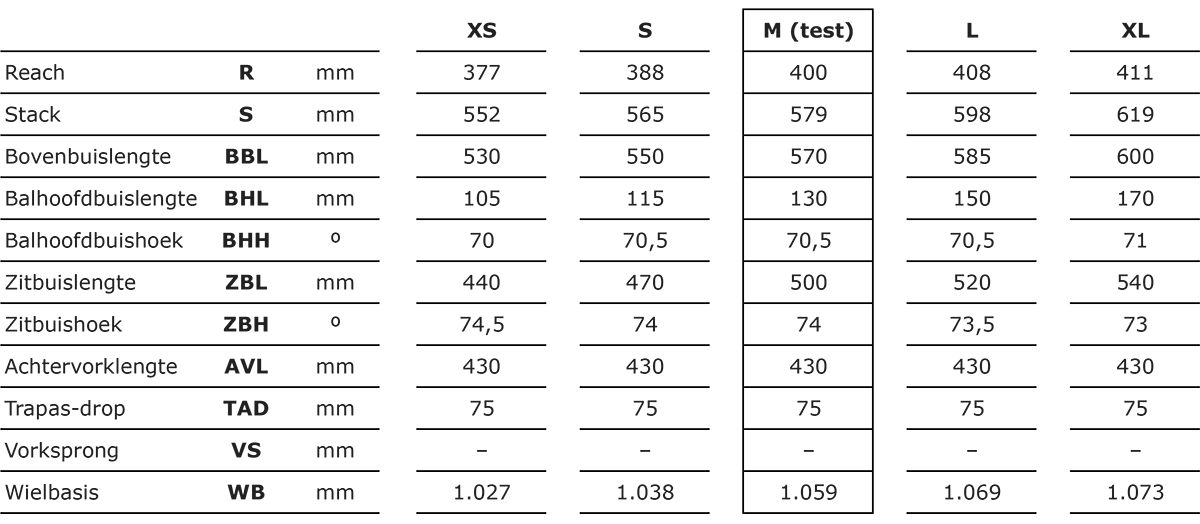 KTM Gravelator Prime gravelbike geometrie