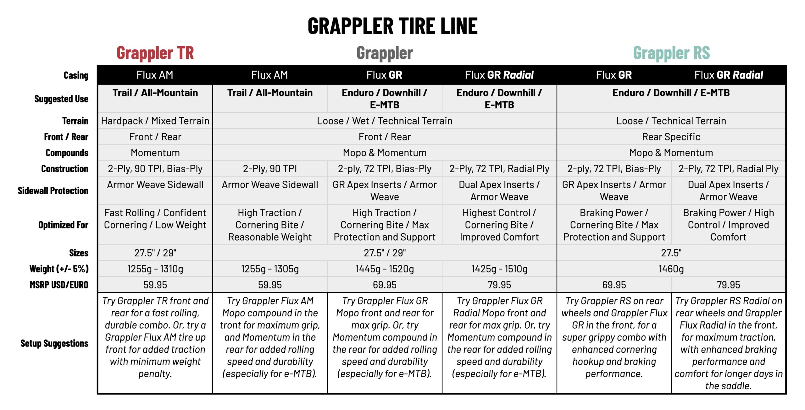 E*Thirteen Grappler mountainbikebanden met Grappler en Grappler RS nu met Flux GR Radial radiaal karkas